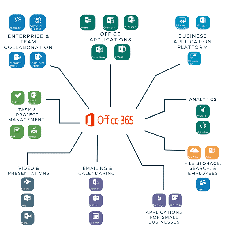 difference between microsoft 365 and 2019