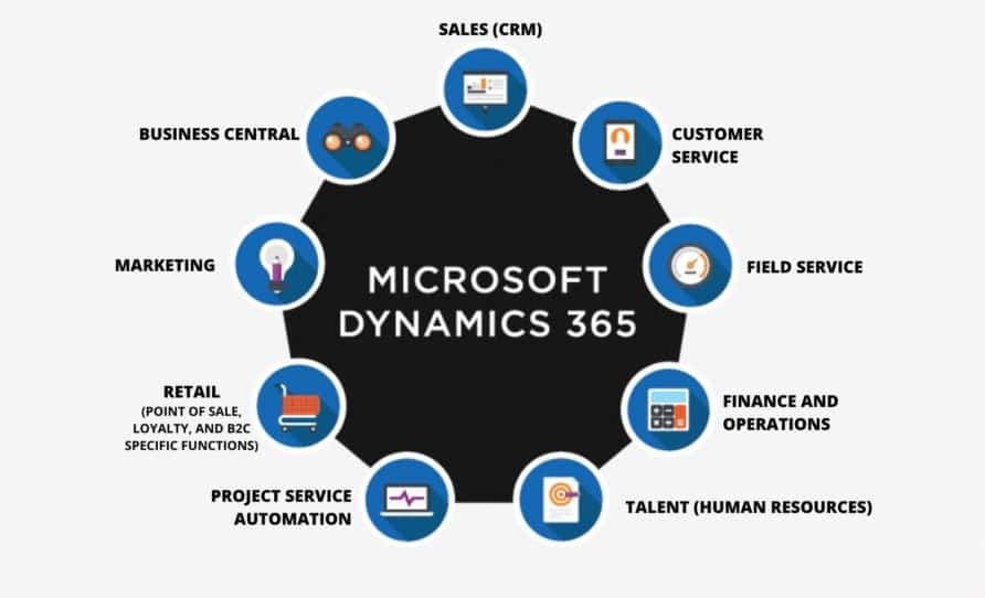 microsoft dynamics for cost accounting